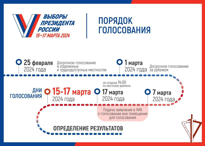 15-17 марта 2024 года состоятся выборы Президента Российской Федерации